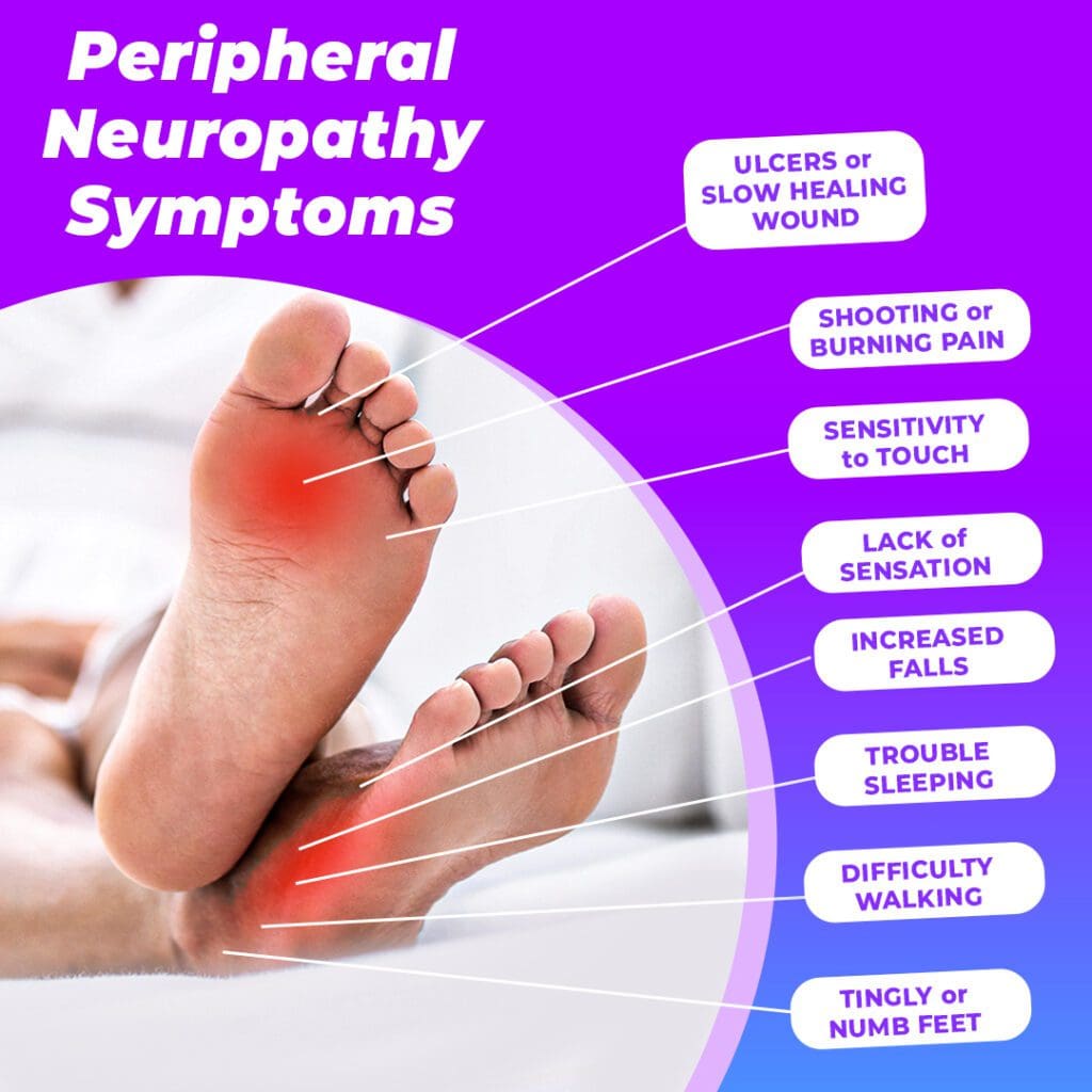 Peripheral Neuropathy symptoms Foot Pain